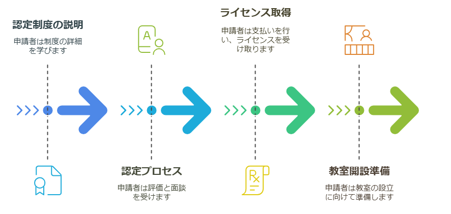 レシピライセンスのお問い合わせありがとうございます